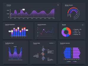 Retail Analytics Dashboard